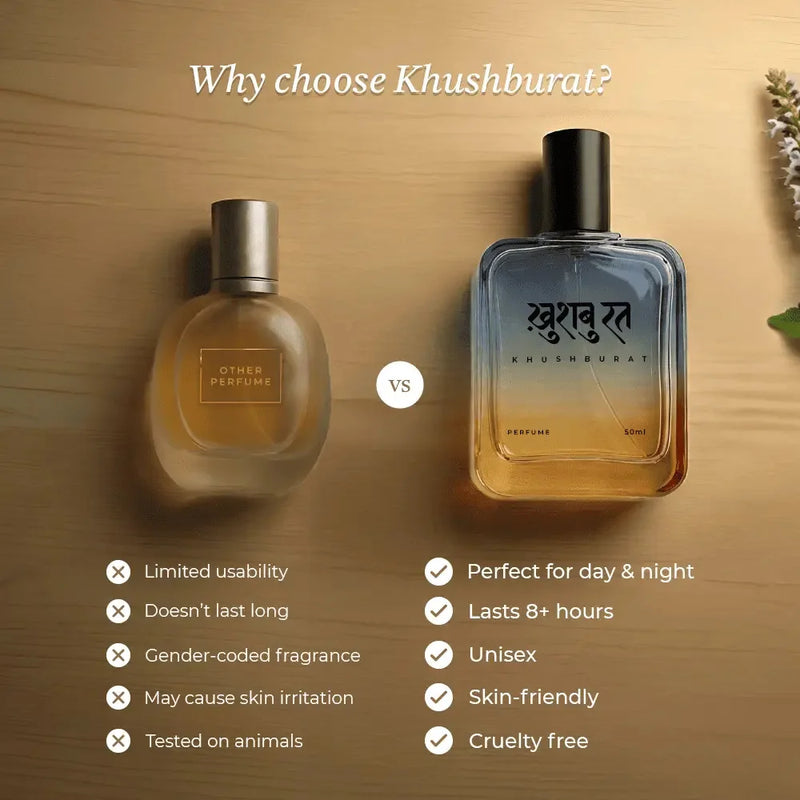 Elegant Perfume Gifts for Women